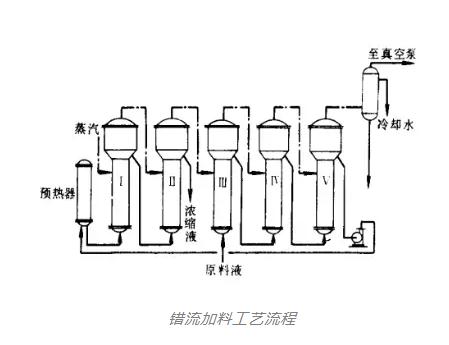 多效蒸发技术在高盐废水处理中的应用 没有比这再详细的啦！