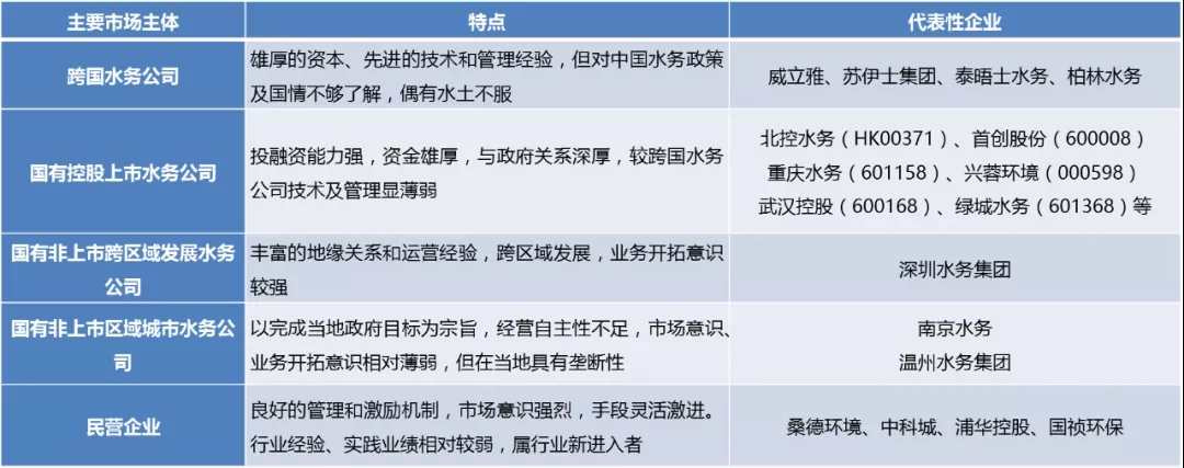 水务行业研究系列报告之水务行业全景扫描