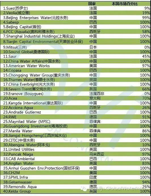 从国际视角 看中国水务行业的优势、短板和方向