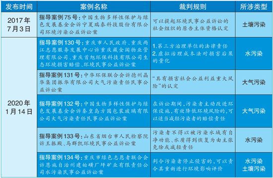 环境公益类型化有助于法律适用精准化——专访武汉大学环境法研究所所长秦天宝