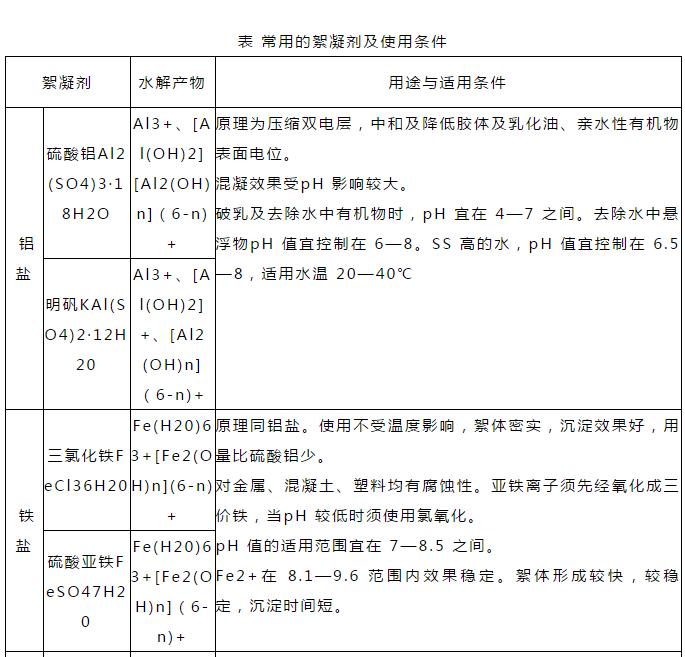 絮凝剂选型手册｜通用版