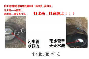 重要提示：城市雨水排水系统提标改造工程这样做！