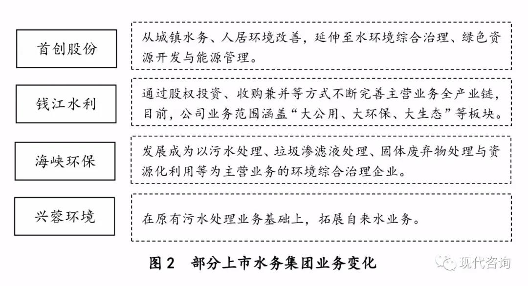 城市水务集团上市运作研究