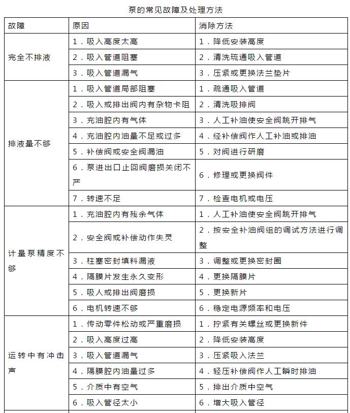 污水处理厂设备运行管理手册｜通用版