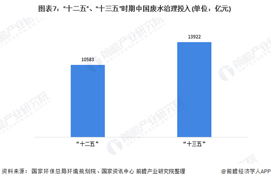 2020年中国工业废水处理行业市场现状及发展前景分析 2025年市场规模将近1300亿元