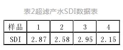 电厂高盐脱硫废液资源化处理关键技术研究