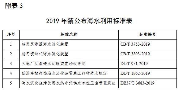 全文 |《2019年全国海水利用报告》发布 去年新建海水淡化工程17个