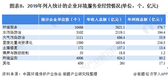 深度解析！一文详细了解2021年中国环保行业发展现状、细分市场及竞争格局