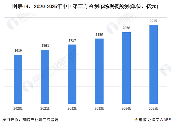 2021年中国第三方检测行业市场现状、竞争格局及发展趋势分析 国有机构市场化转型