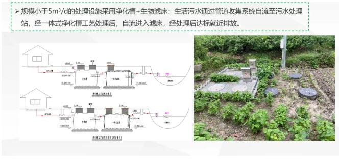 我国农村污水处理的现状、问题及对策—以上海浦东为例