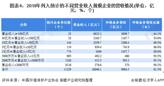 深度解析！一文详细了解2021年中国环保行业发展现状、细分市场及竞争格局