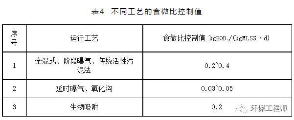 城市污水处理厂脱水污泥的焚烧处置