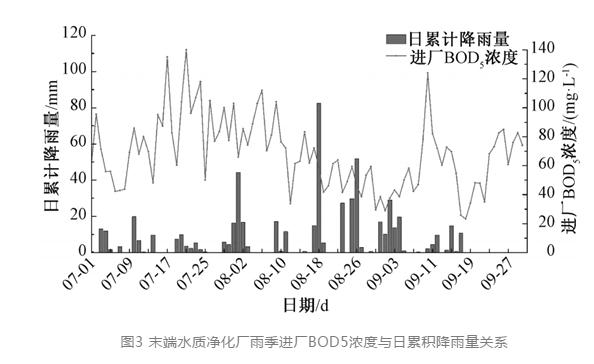 茅洲河经验：城镇排水系统如何“挤外水”