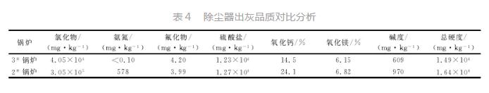 烟道蒸发脱硫废水零排放的优化应用研究