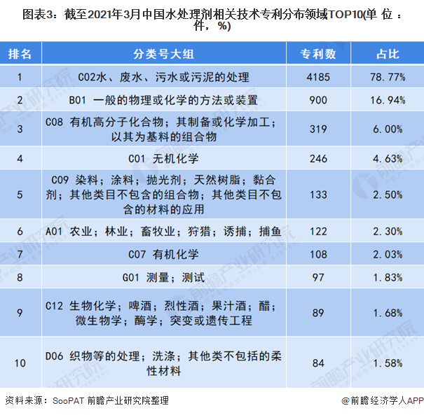 2021年中国水处理剂行业技术发展现状与发展趋势分析 “绿色”是未来主流【组图】