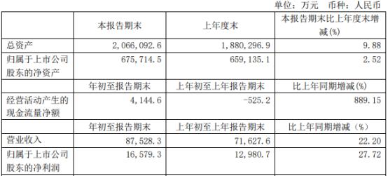 “叫好不叫座”局面将被打破 千亿规模下污泥处理处置行业驶入“黄金赛道”