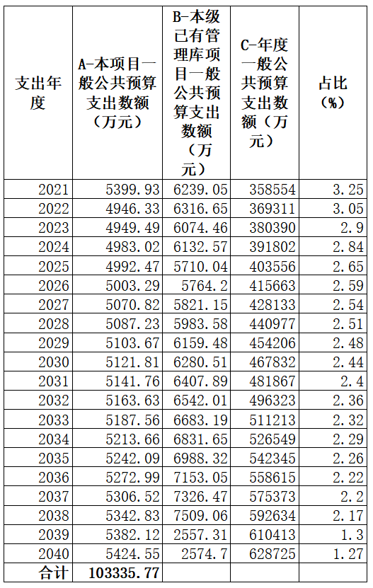 10亿+！新农村运营维护PPP第一标！环卫一体化+污水收集转运+其他基础设施运维