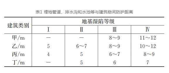 湿陷性黄土地区海绵城市建设雨水渗蓄风险防控