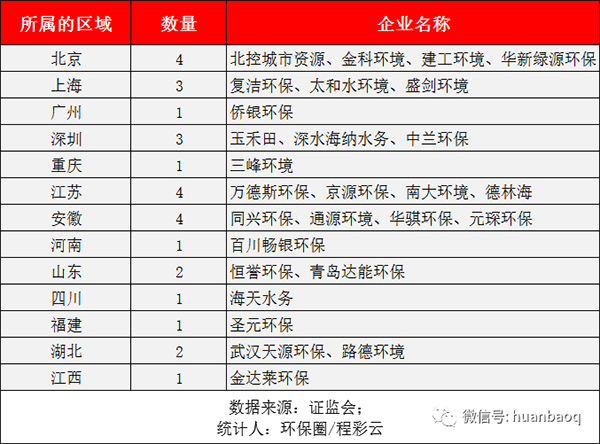 2020年过会上市28家！深挖环企集体IPO背后