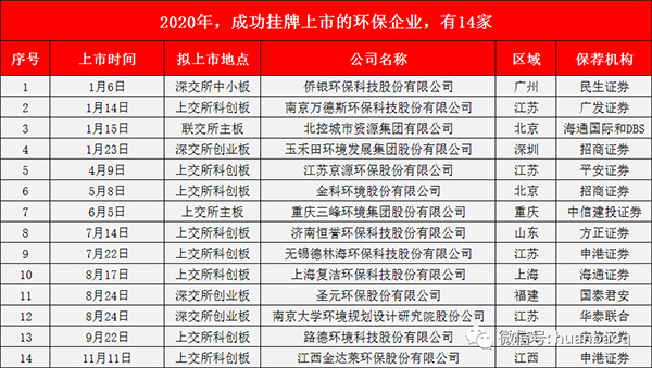 2020年过会上市28家！深挖环企集体IPO背后