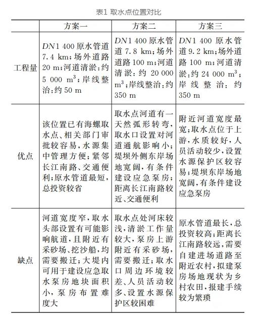 当长江突发水污染事故时 芜湖市应急水源如何设计？