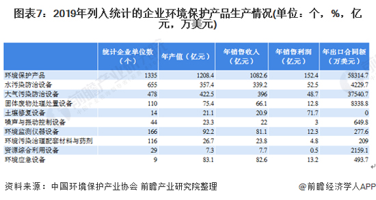 深度解析！一文详细了解2021年中国环保行业发展现状、细分市场及竞争格局