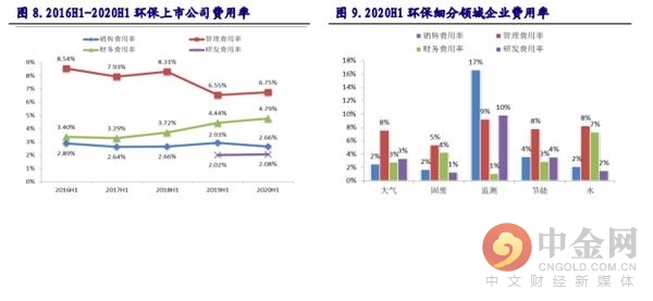 固废与水处理领域投资策略