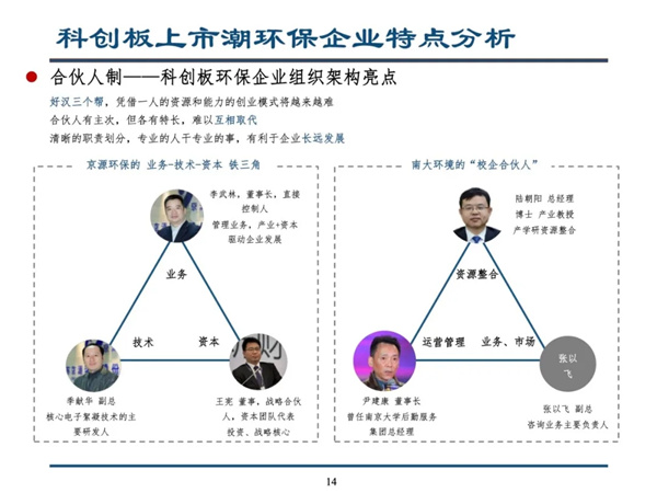 科创板开启环保产业下半场--留给环保企业的时机不多了｜深度报告