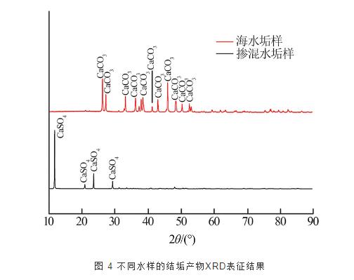 脱硫废水再生回用于海水循环冷却系统的试验研究