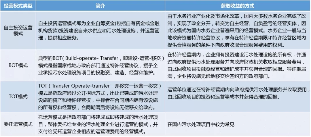 水务行业研究系列报告之水务行业全景扫描