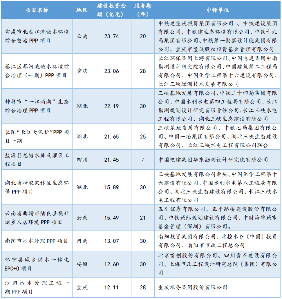 2021年1月水务行业市场报告发布