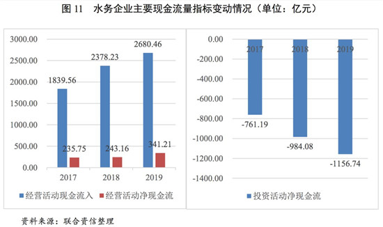 水务行业2020年研究报告