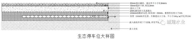 技术交流 | 海绵城市专项设计之连云港凤凰城