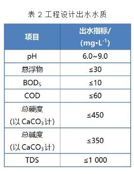 SWRO+MVR工艺处理净水厂浓盐水零排放工程设计