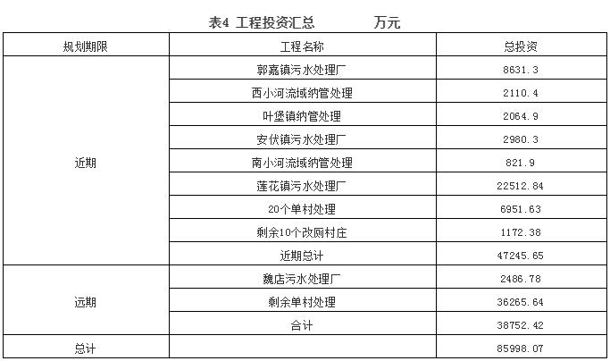 黄土高原沟壑农村生活污水处理规划及关键问题