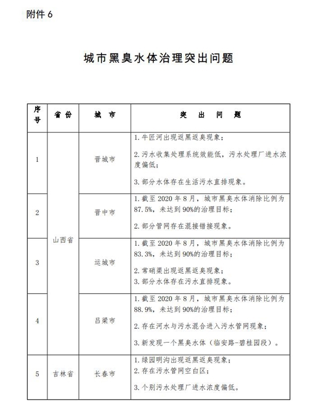 生态环境部：《关于2020年1-9月水环境目标任务完成情况的函》发布