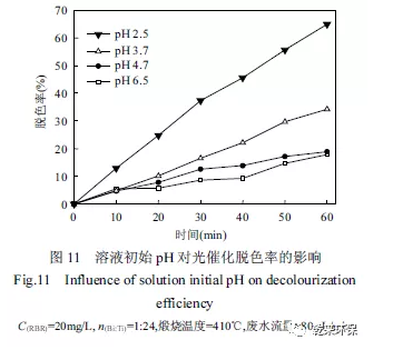 双极液膜法可见光光催化降解染料废水