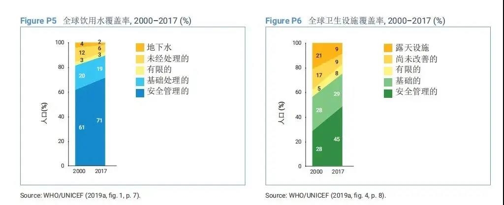 中文版！2021年《世界水发展报告》