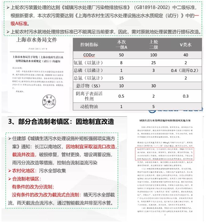 我国农村污水处理的现状、问题及对策—以上海浦东为例