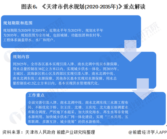 重磅！2020年中国自来水生产和供应行业政策汇总及规划解读汇总（全）