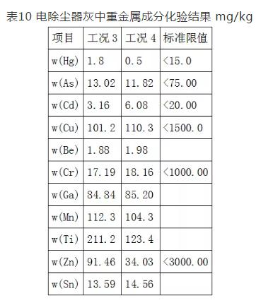 300MW燃煤锅炉污泥掺烧现场试验关键技术研究与工程应用