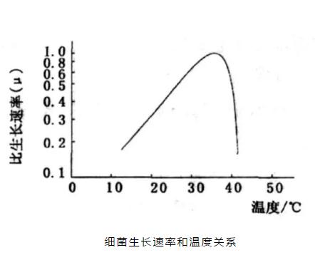 活性污泥系统冬季运行指南！