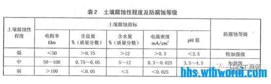 关于污水管线防腐的详解！