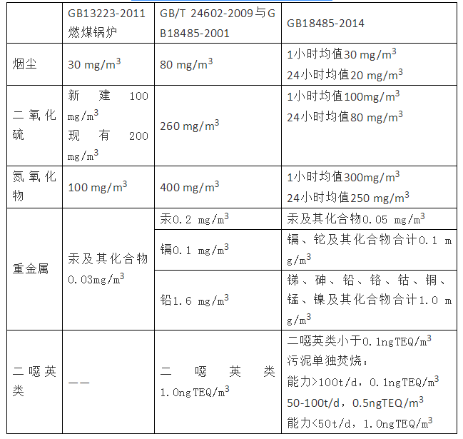 城镇污水厂污泥处置路线与GI模式探讨