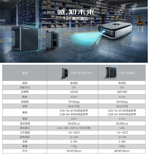 海伯森HYPERSEN 面阵固态激光雷达 多项工业场景应用实践！