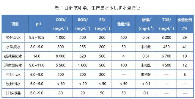 印染废水分质处理模式及其在改造工程中的应用