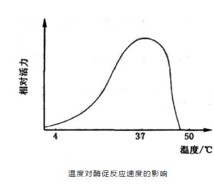 活性污泥系统冬季运行指南！