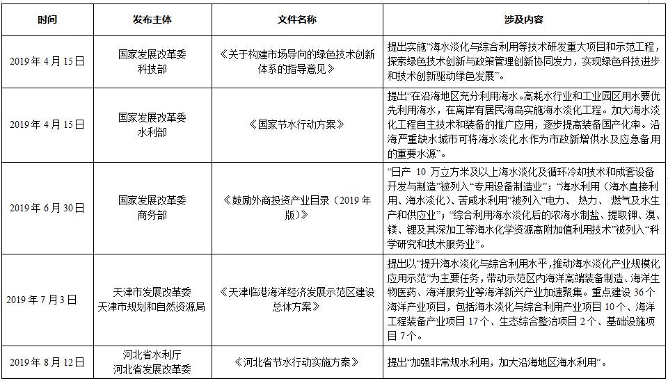 全文 |《2019年全国海水利用报告》发布 去年新建海水淡化工程17个