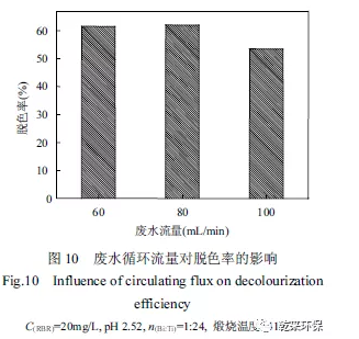 双极液膜法可见光光催化降解染料废水