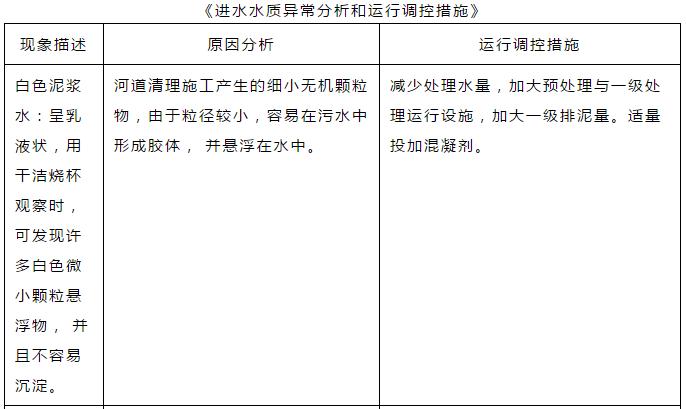 污水处理厂进水超标应急方案｜通用版